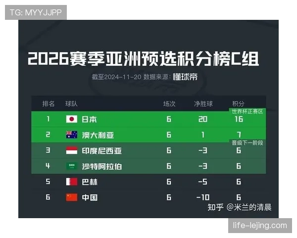 世界杯C组爆冷指数实时更新 世界杯C组爆冷指数实时更新